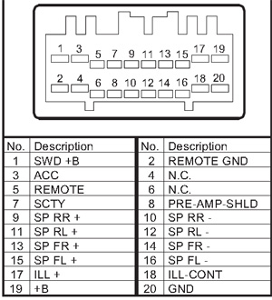 HONDA Car Radio Stereo Audio Wiring Diagram Autoradio connector wire